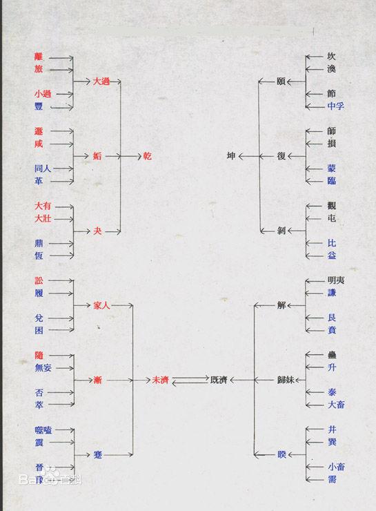 坎卦6爻动_坎卦六爻详解_坎卦六爻图