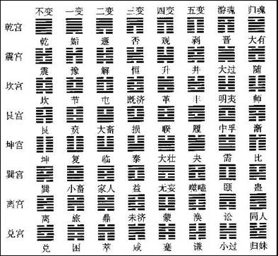 坎卦六爻图_坎卦6爻动_坎卦六爻详解