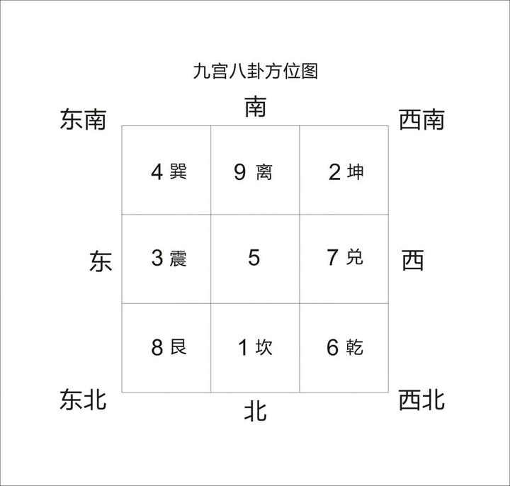 坎卦六爻详解_坎卦6爻动_坎卦六爻图