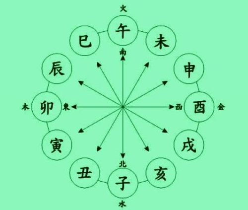 四柱八字预测实例详解_八字四柱预测分析_八字四柱预测学在线阅读