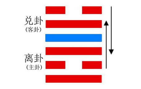 鼎卦运势_鼎卦占筮吉凶_鼎卦卦辞详解