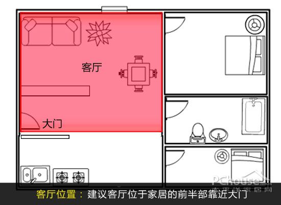 家里的风水是和人的身体健康有关系的_风水身体健康_家人健康与风水