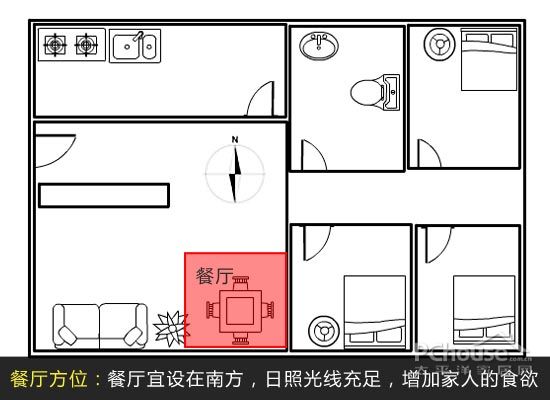 家里的风水是和人的身体健康有关系的_风水身体健康_家人健康与风水