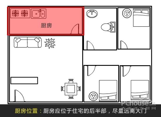 家人健康与风水_家里的风水是和人的身体健康有关系的_风水身体健康