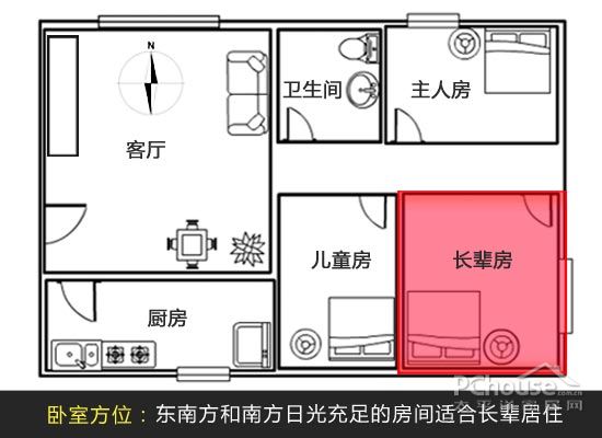 风水身体健康_家人健康与风水_家里的风水是和人的身体健康有关系的