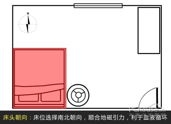 家里的风水是和人的身体健康有关系的_风水身体健康_家人健康与风水