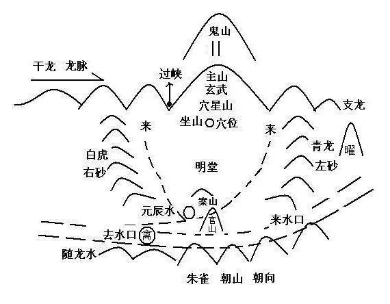 风水口决200条_风水72句口诀_风水口诀50条