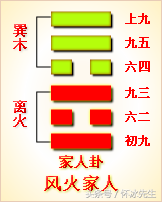 睽卦变大有卦事业_睽卦测工作_睽卦事业